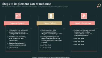 Management Information System Steps To Implement Data Warehouse Clipart PDF
