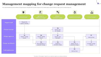 Management Mapping For Change Request Management Portrait PDF