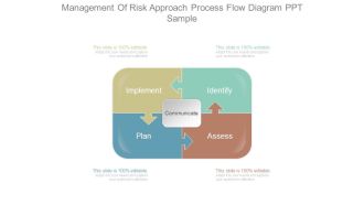 Management Of Risk Approach Process Flow Diagram Ppt Sample
