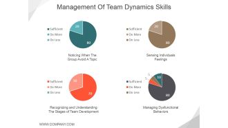 Management Of Team Dynamics Skills Ppt PowerPoint Presentation Gallery Example