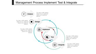 Management Process Implement Test And Integrate Ppt PowerPoint Presentation Styles Portfolio