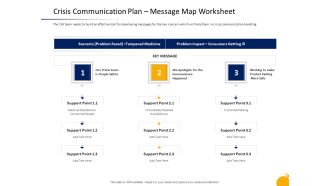 Management Program Presentation Crisis Communication Plan Message Map Worksheet Sample PDF