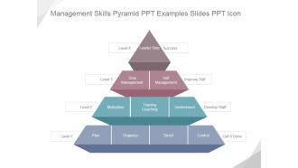 Management Skills Pyramid Ppt PowerPoint Presentation Good