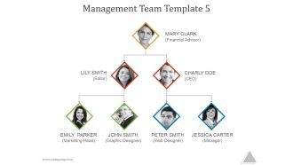 Management Team Template 5 Ppt PowerPoint Presentation Images