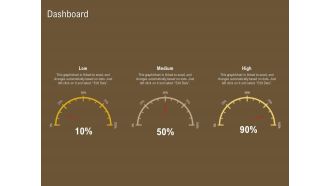 Managerial Accounting System Dashboard Ppt File Deck PDF