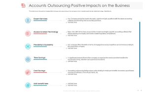 Managing CFO Services Accounts Outsourcing Positive Impacts On The Business Slides PDF