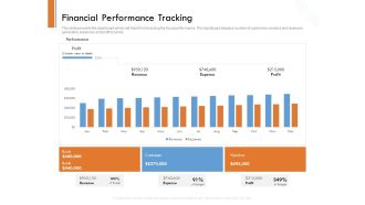 Managing Companys Online Presence Financial Performance Tracking Graphics PDF