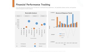 Managing Companys Online Presence Financial Performance Tracking Slide Topics PDF