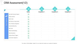 Managing Customer Experience CRM Assessment Scale Pictures PDF