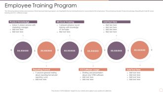 Managing Employee Turnover Employee Training Program Sample PDF
