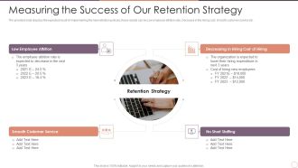 Managing Employee Turnover Measuring The Success Of Our Retention Strategy Template PDF