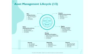 Managing IT Operating System Asset Management Lifecycle Plan Ppt Model Portrait PDF