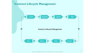 Managing IT Operating System Contract Lifecycle Management Microsoft PDF
