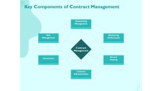 Managing IT Operating System Key Components Of Contract Management Portrait PDF