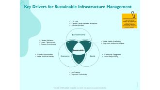 Managing IT Operating System Key Drivers For Sustainable Infrastructure Management Slides PDF