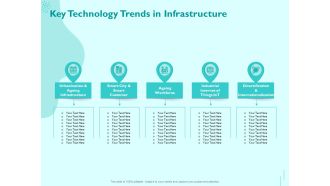 Managing IT Operating System Key Technology Trends In Infrastructure Rules PDF