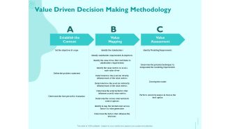 Managing IT Operating System Value Driven Decision Making Methodology Rules PDF