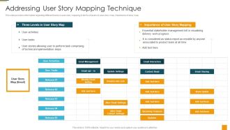 Managing Initial Stage Of Product Design And Development Addressing User Story Mapping Technique Structure PDF
