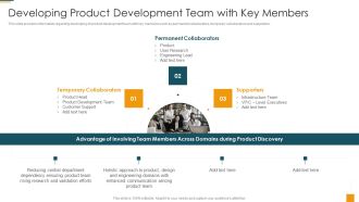 Managing Initial Stage Of Product Design And Development Developing Product Development Clipart PDF