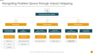 Managing Initial Stage Of Product Design And Development Navigating Problem Space Through Impact Mapping Background PDF