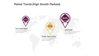 Managing Portfolio Growth Options Market Trends High Growth Markets Infographics PDF