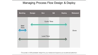 Managing Process Flow Design And Deploy Ppt PowerPoint Presentation Professional Background Images