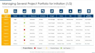 Managing Several Project Portfolio For Initiation Project Organizing Playbook Introduction PDF