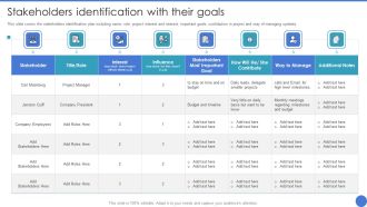 Managing Stakeholder Relationship Stakeholders Identification With Their Goals Summary PDF