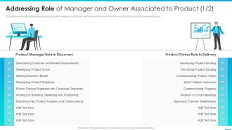 Managing Successful Product Launch To Market Addressing Role Of Manager And Owner Associated Designs PDF