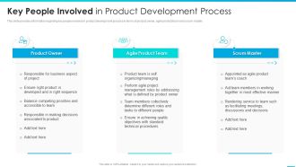 Managing Successful Product Launch To Market Key People Involved In Product Development Process Icons PDF