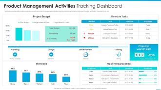 Managing Successful Product Launch To Market Product Management Activities Tracking Dashboard Topics PDF