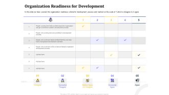 Managing Work Relations In Business Organization Readiness For Development Ppt PowerPoint Presentation File Background Designs PDF