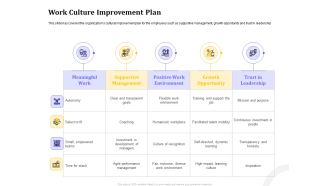 Managing Work Relations In Business Work Culture Improvement Plan Ppt PowerPoint Presentation Model Ideas PDF