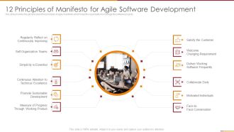 Manifesto For Agile Software Development 12 Principles Of Manifesto For Agile Software Development Graphics PDF