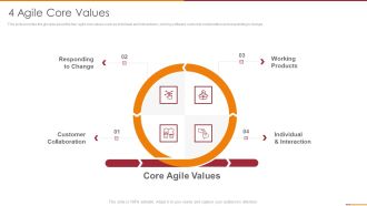 Manifesto For Agile Software Development 4 Agile Core Values Background PDF