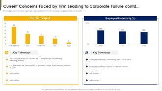 Manual To Develop Strawman Proposal Current Concerns Faced By Firm Leading To Corporate Failure Contd Designs PDF