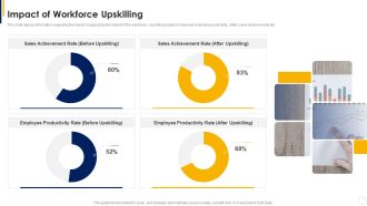 Manual To Develop Strawman Proposal Impact Of Workforce Upskilling Guidelines PDF
