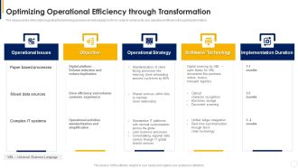 Manual To Develop Strawman Proposal Optimizing Operational Efficiency Through Transformation Information PDF