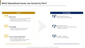 Manual To Develop Strawman Proposal What Operational Issues Are Faced By Firm Structure PDF