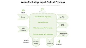Manufacturing Input Output Process Ppt PowerPoint Presentation Model Backgrounds PDF