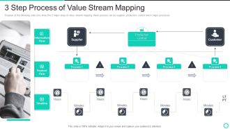 Manufacturing Operation Quality Improvement Practices Tools Templates 3 Step Process Of Value Stream Mapping Slides PDF