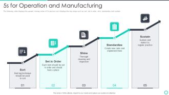Manufacturing Operation Quality Improvement Practices Tools Templates 5S For Operation And Manufacturing Brochure PDF