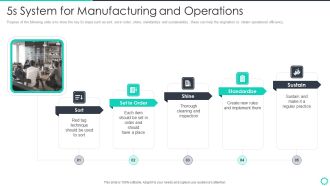 Manufacturing Operation Quality Improvement Practices Tools Templates 5S System For Manufacturing Microsoft PDF