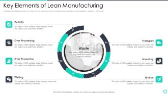 Manufacturing Operation Quality Improvement Practices Tools Templates Key Elements Of Lean Manufacturing Sample PDF
