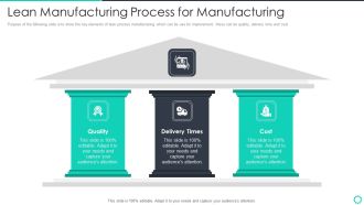Manufacturing Operation Quality Improvement Practices Tools Templates Lean Manufacturing Process Slides PDF