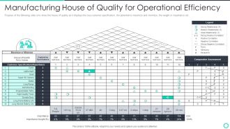Manufacturing Operation Quality Improvement Practices Tools Templates Manufacturing House Download PDF