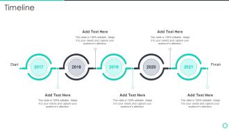 Manufacturing Operation Quality Improvement Practices Tools Templates Timeline Pictures PDF