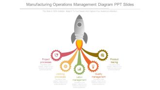 Manufacturing Operations Management Diagram Ppt Slides