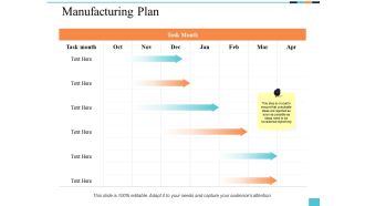 Manufacturing Plan Ppt PowerPoint Presentation Styles Graphic Tips