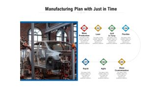 Manufacturing Plan With Just In Time Ppt PowerPoint Presentation File Slides PDF